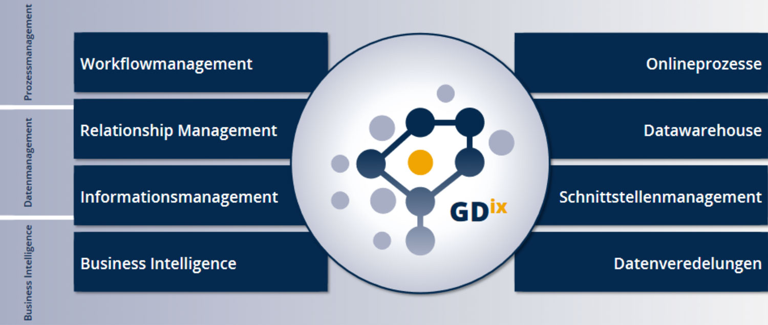 GDix_Grafik_WEB